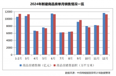 梧桐国际更多消息？拨打售楼处营销核心热线小