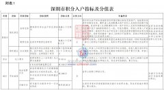 正在年度打算放置额度内审